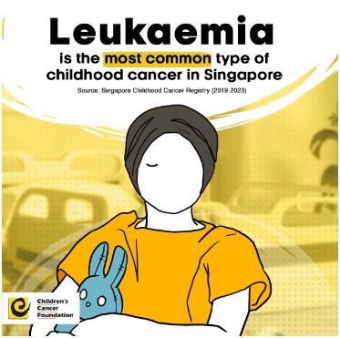 CCF social leukaemia