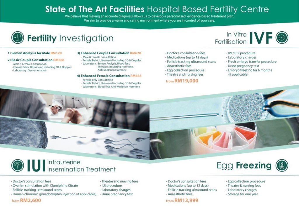 Fertility Test - Kensington Green Specialist Centre